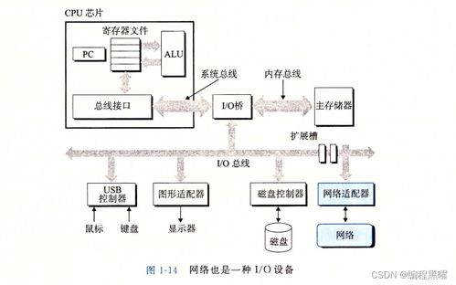 漫游计算机系统服务 数字世界的隐形守护者